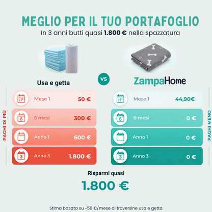 ZampaHome™ Tappetino Lavabile Antiscivolo e Antiodore.